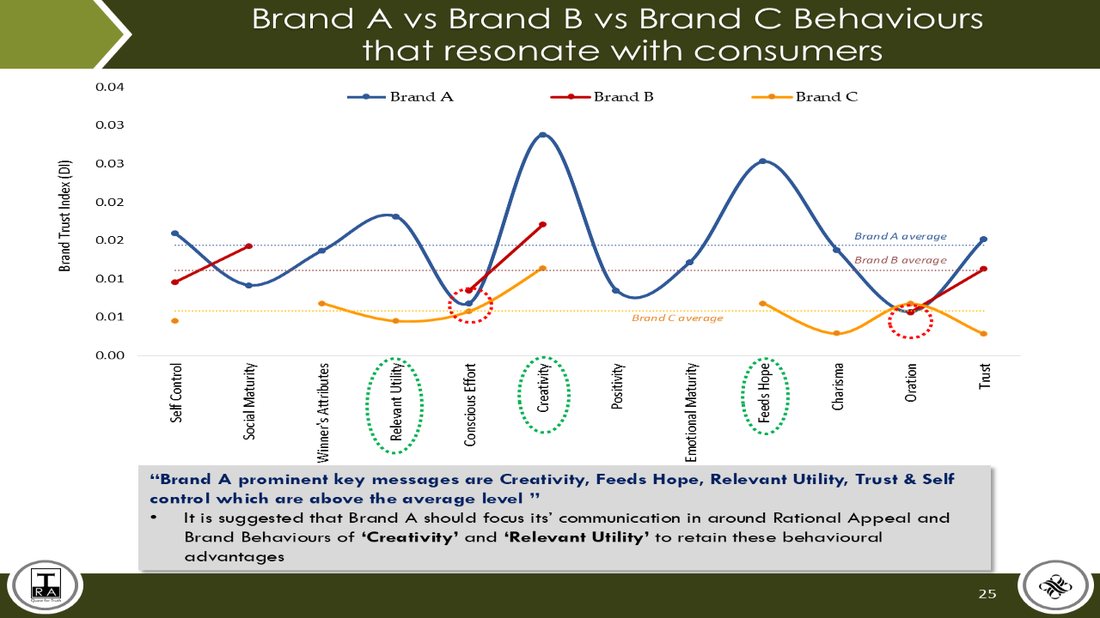 Behaviours that resonate with consumers, sample page